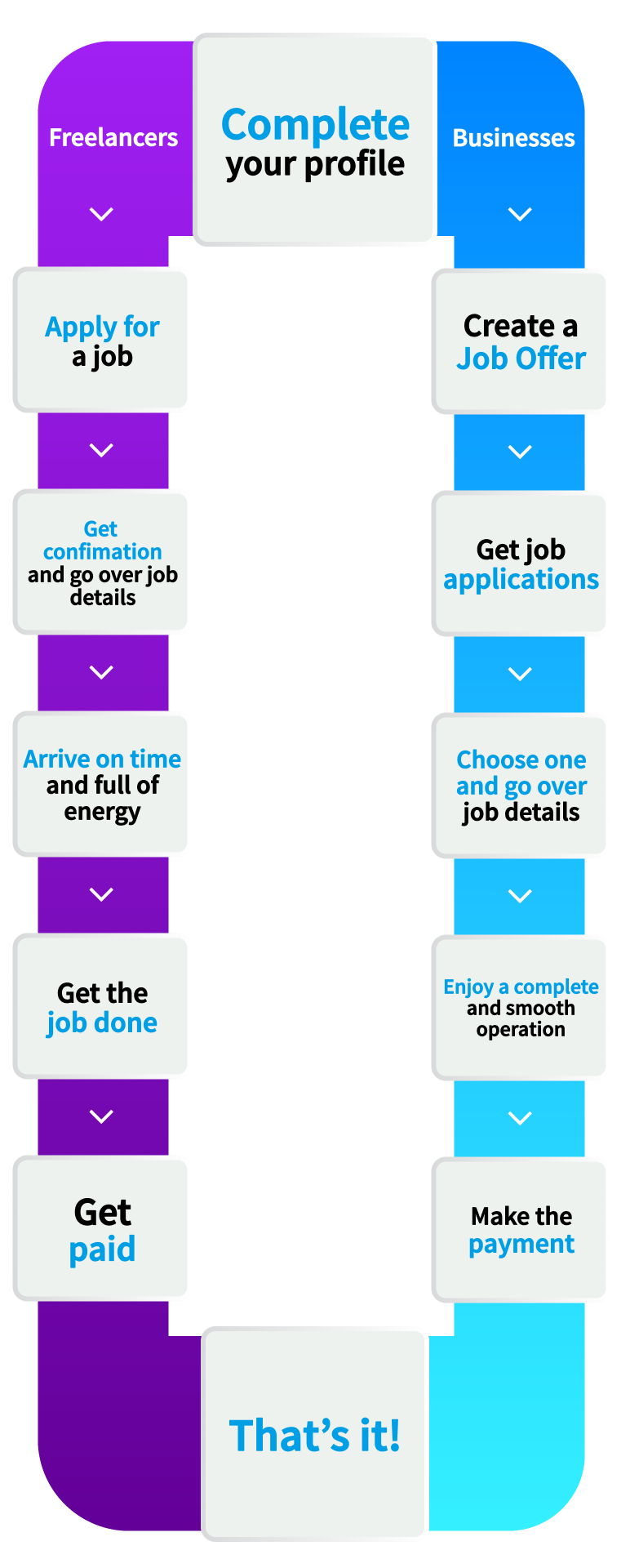 Six steps to hire and be hired