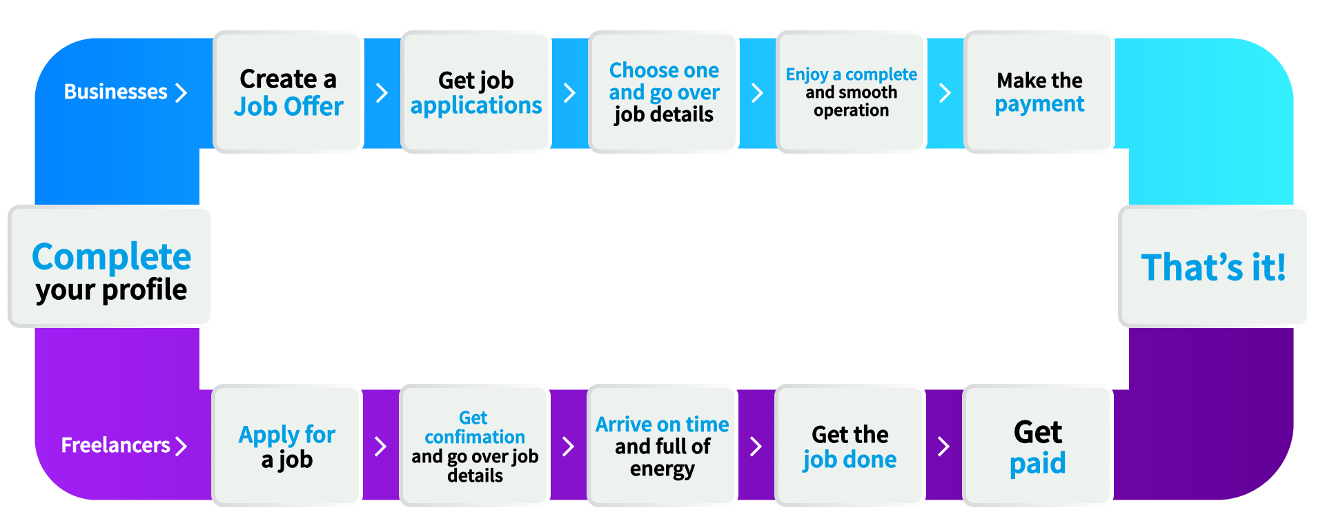Six steps to hire and be hired